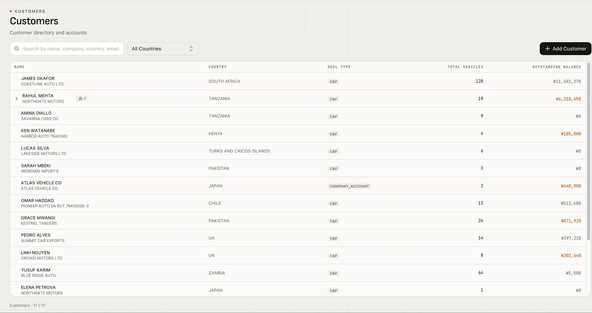 Carvoy customer list with countries, vehicle counts and outstanding balances