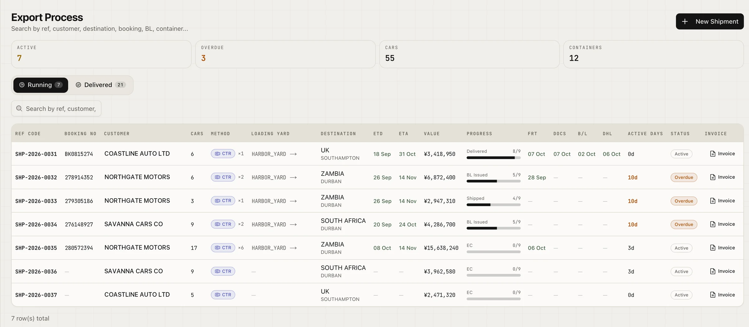Carvoy export process table showing shipments with progress bars and status